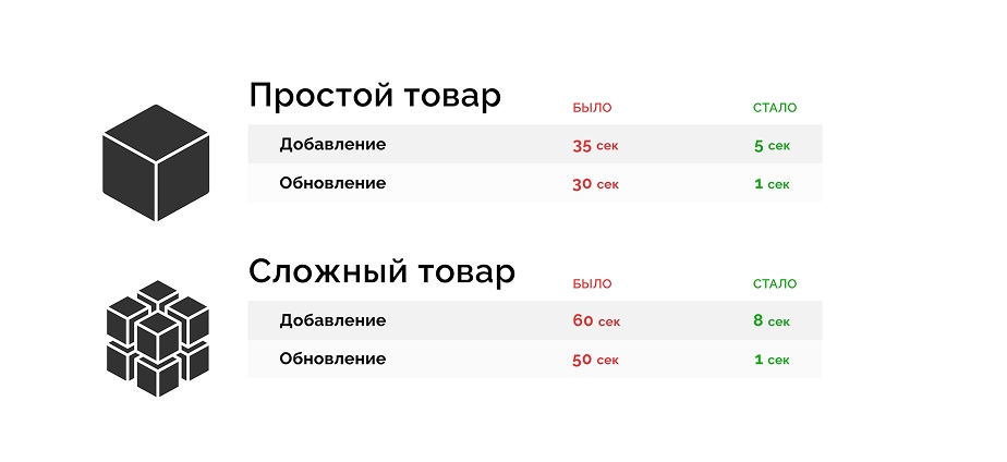 Повышение отказоустойчивости путем перевода на асинхронный импорт